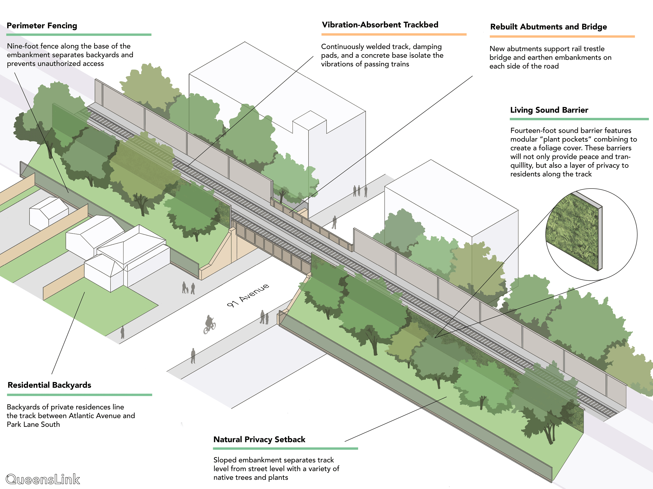 Isometric drawing of the right-of-way through Woodhaven at 91st Ave.