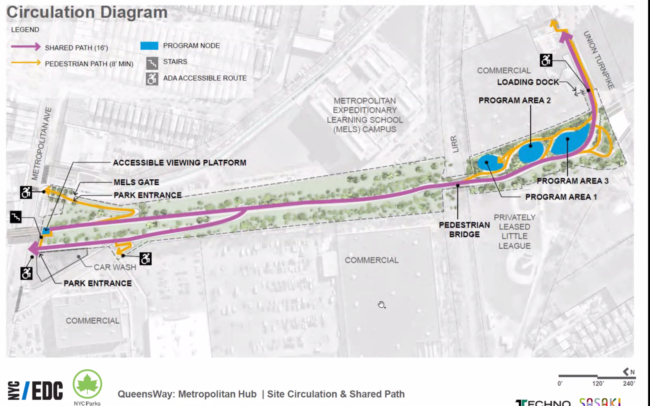 Plans for the Queensway's Metro Hub call for development of the Rockaway Beach Branch that would block future transit. Plans for the Queensway's Metro Hub call for development of the Rockaway Beach Branch that would block future transit.